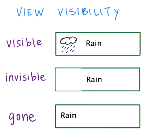 android_imageview_visibility.png