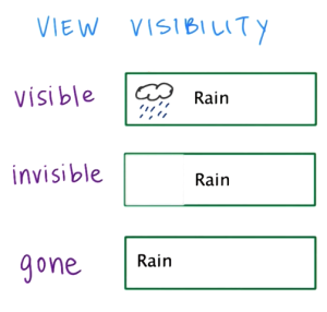 Android Imageview Visibility