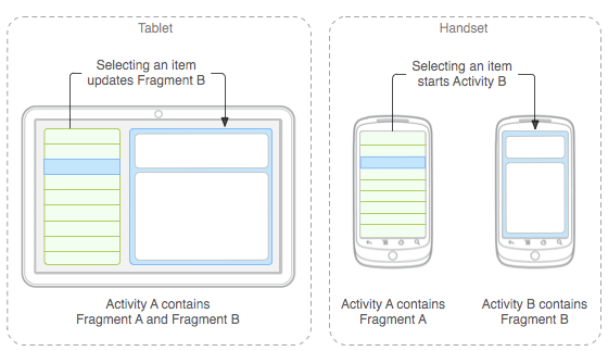 android_tablet_handset_design.png