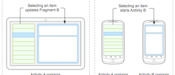 Android Tablet Handset Design