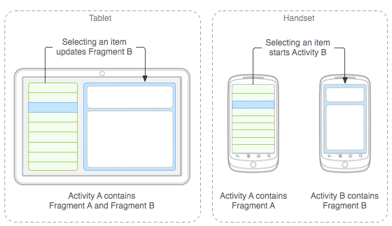 Android Tablet Handset Design