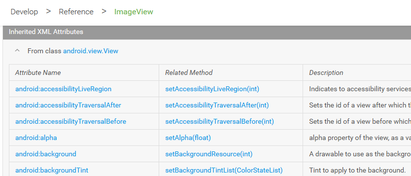 Android Xml Layout Attribute Reference