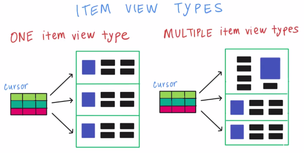 Androidadapteritemviewtype