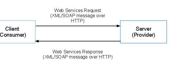 Webserviceexample