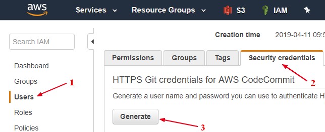 Aws Codecommit Credentials User Https