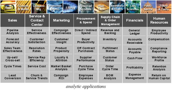 Analytic Applications