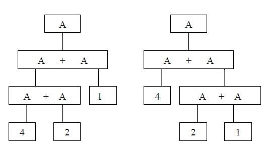 grammar_different_structural_trees_for_the_same_expression.jpg