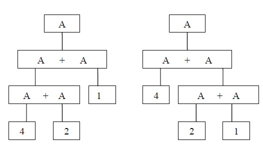 Grammar Different Structural Trees For The Same Expression