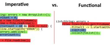 Imperative Vs Functional
