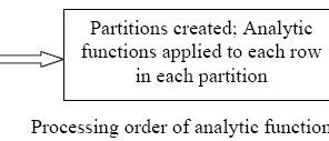 Analytic Function Process Order