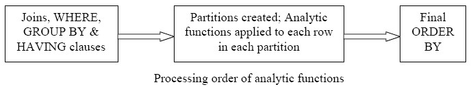 Analytic Function Process Order