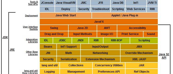Java Conceptuel Diagram