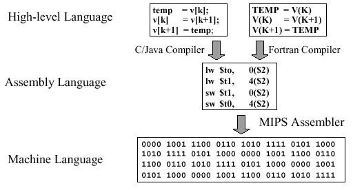 language_hierarchy.gif