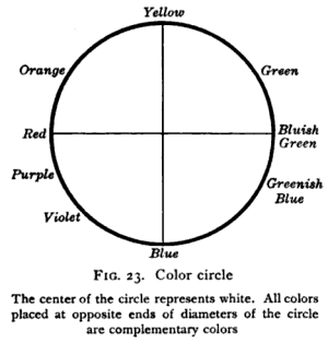 Opponent Color Circle 1917