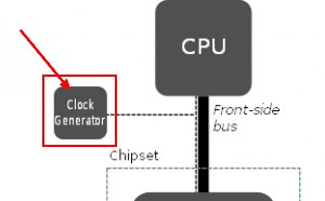 Computer Clock