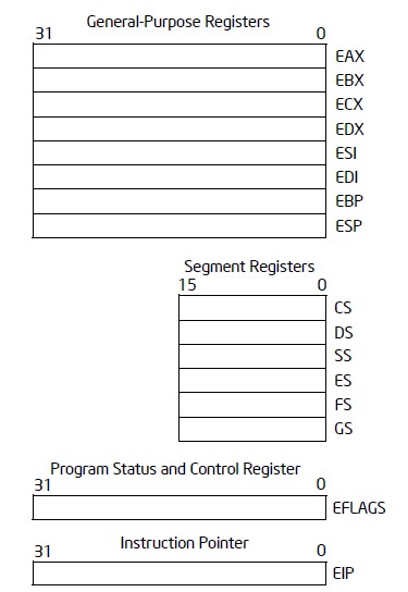 Cpu Registers