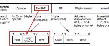 Memory Segment - Offset - (Relative|Effective) address