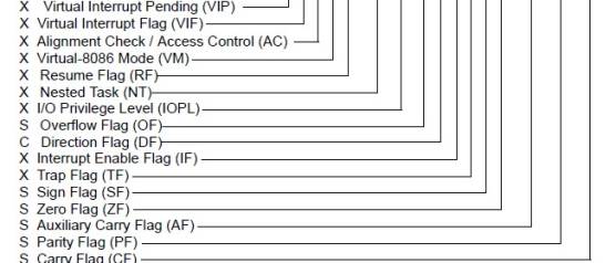 Register - Status Flag