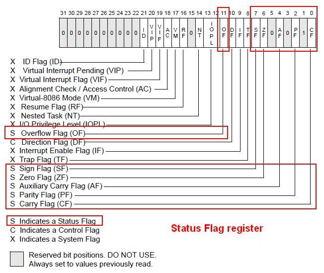 status_flag_register.jpg