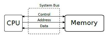cpu_memory_system_bus.jpg