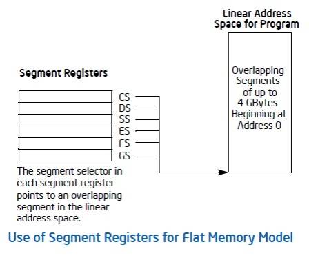segment_register_init_flat_memory_model.jpg