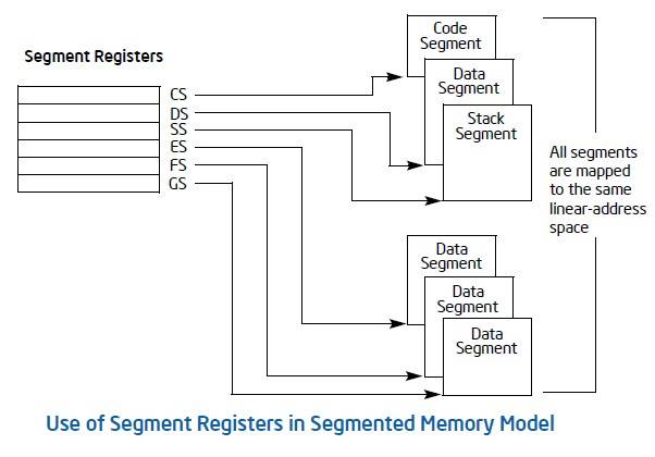 segment_register_init_segmented_memory_model.jpg