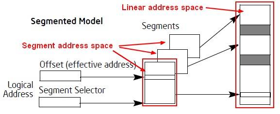 segment_to_linear_address_space.jpg