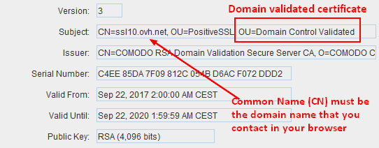 Domain Validate Certificate