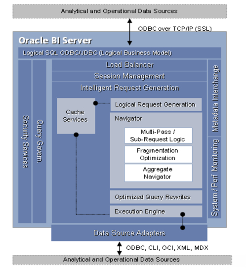 Bi Server Architecture 2