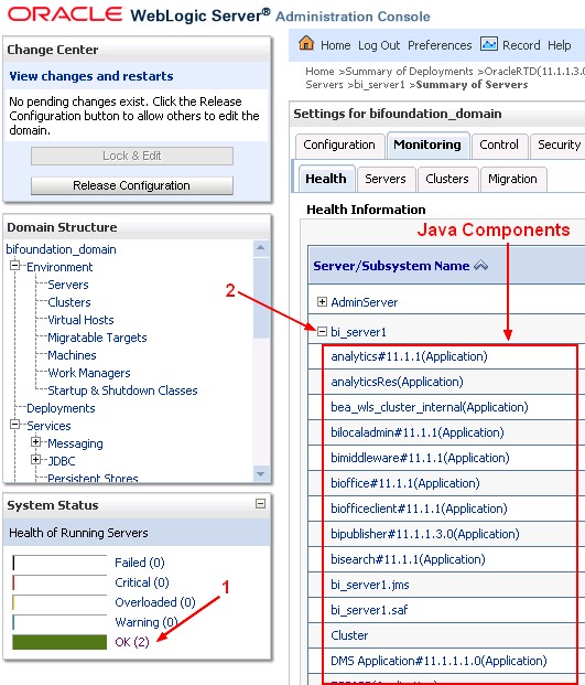 Obiee11g Java Components