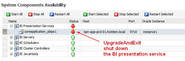 Obiee 11g System Component Availibility After Guid Migration