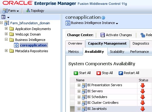 Obiee Em System Component Availability