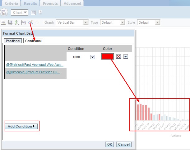 Obiee 10g Chart Conditional Formatting