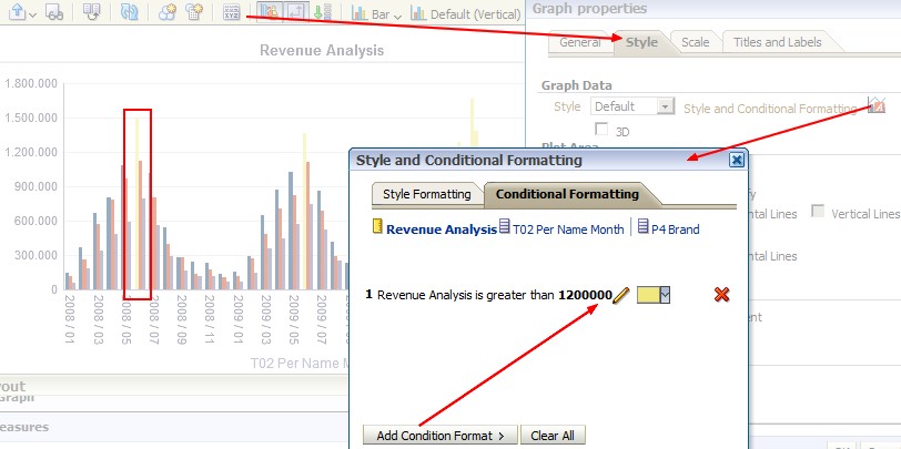 Obiee 11g Conditional Formatting Graph