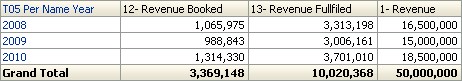 Obiee Filter Final Result