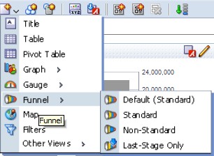 Obiee Funnel