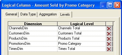 Obiee Level Based On Promo Category
