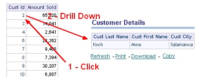Obiee Navigate Drill Down Report