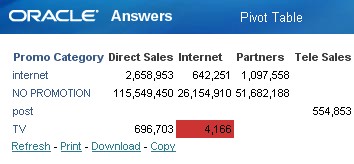 Obiee Pivot Table Cross Conditional Formatting