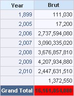 Obiee Pivot View Grand Total Formatting