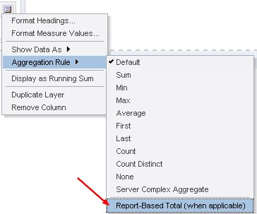 Obiee Report Based Total Pivot