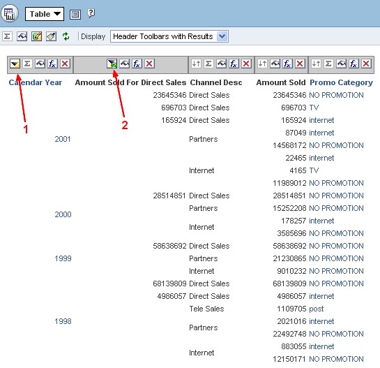 Obiee Sort On Level Based Measures