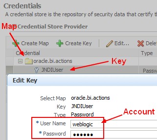 Weblogic Credential Store Map Key
