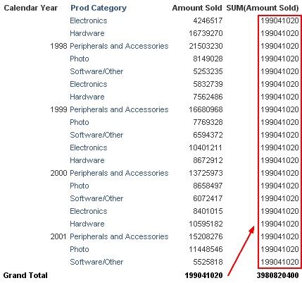 Obiee Aggregate Sum On Sum