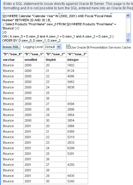 Obiee Sh Densification