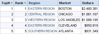 Obiee Topn Global Scope Result