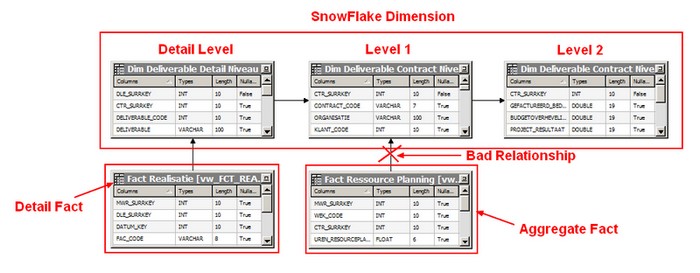 Obiee 11g Inconsistency Check 39059