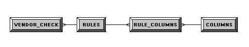 Obiee Bridge Schema