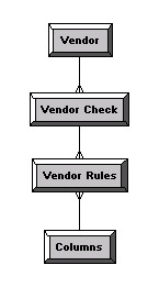 Obiee Bridge Table Bm Version1