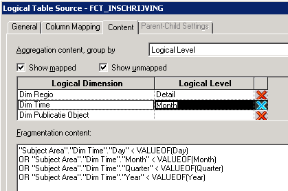Obiee Content Bad Fragmentation Vs Level